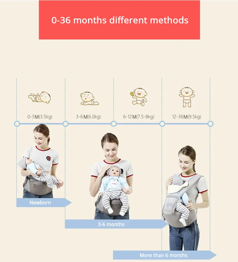 Honeylulu 3D дышащая Сумка-кенгуру слинг для новорожденных кенгуру для детской функции хранения эргономичный рюкзак Ergoryukzak Hipsit