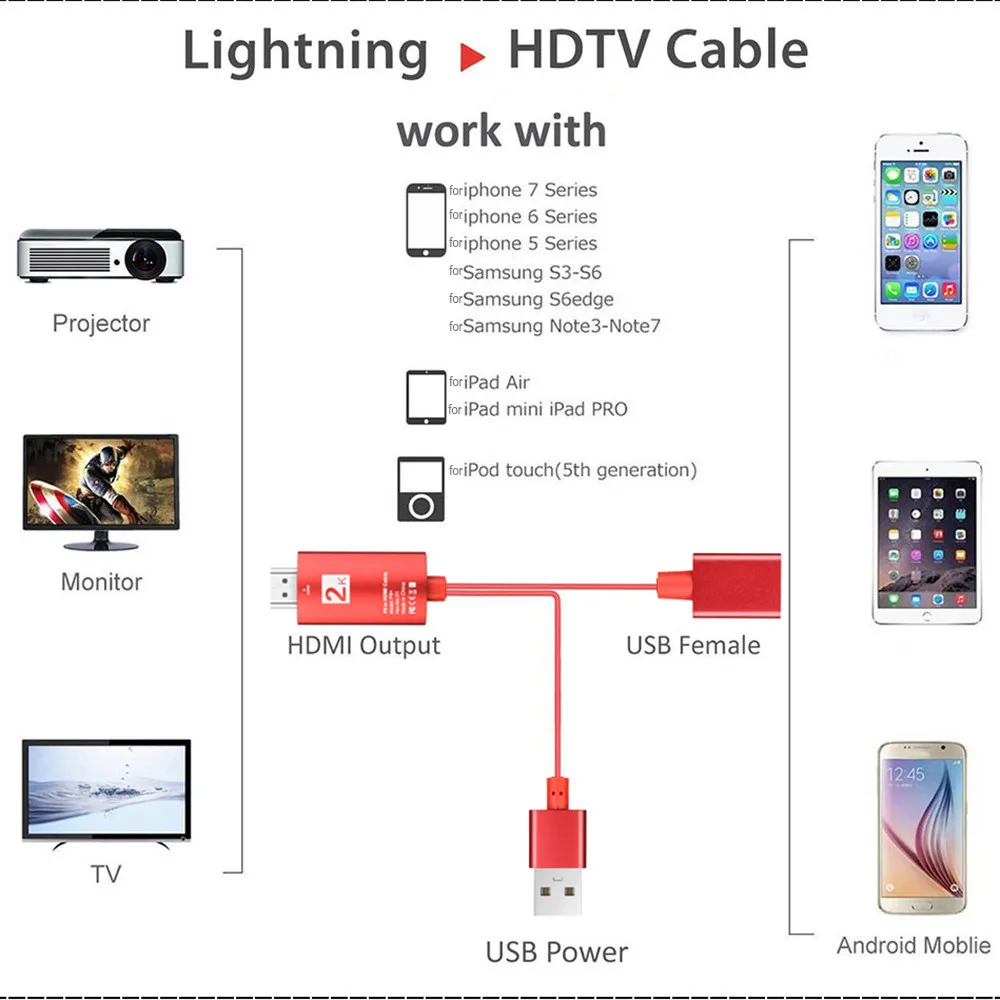 3 в 1 USB к HDMI кабель 2K HD 1080P tv AV Кабель адаптер Шнур для iPhone XS/XS MAX/XR поддерживает