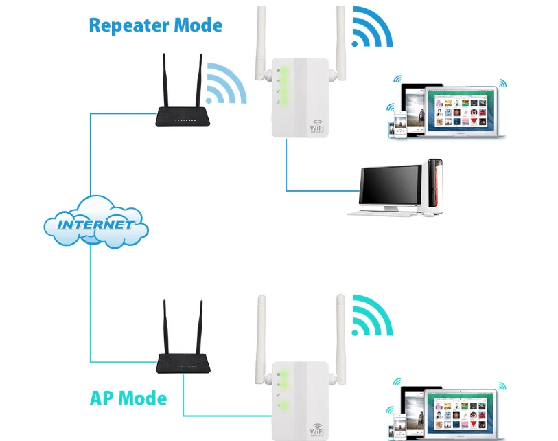 300 м беспроводной сигнал 802.11n большой диапазон WIFI усилитель