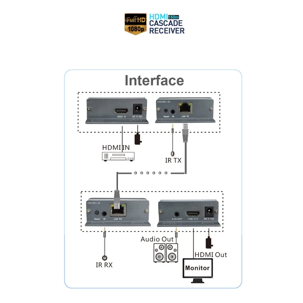 Сетевой удлинитель kebidumeiOver HD 1080P HDMI TX/RX 150 м с ИК-кабелем CAT6 RJ45 Ethernet-кабелем для 3D HDTV