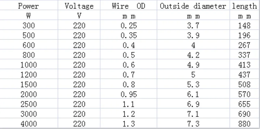 220V 300W 500W 600W 800W 1000/1200/1500/2000/2500/3000/4000/5000W печи для обжига A1 печи катушка нагревательного элемента нагревательной проволоки 600C Alchrome