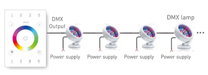 Led RGB контроллер UX7 Стекло сенсорный Панель RF 2,4 ГГц и DMX512 мульти-зона 4 зоны РФ Беспроводной дистанционного R4-5A R4-CC R4-3A приемник