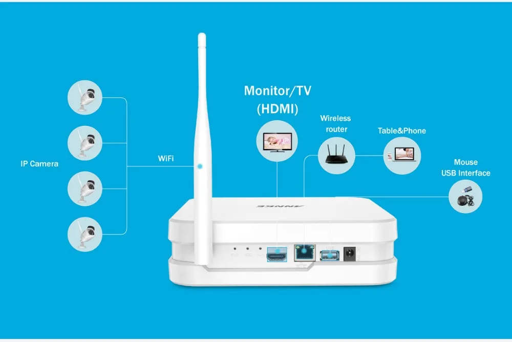 ANNKE 8CH 1080P FHD Беспроводной NVR системы видеонаблюдения Системы с 4X2 Мп пуля уличная водонепроницаемая IP WI-FI камеры комплект домашнего видеонаблюдения