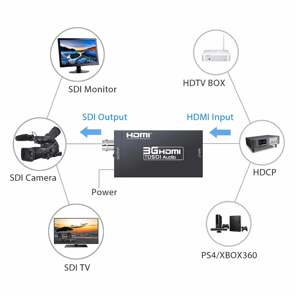 ESYNiC 3g HDMI к SDI аудио конвертер с 5 В/1A DC адаптер питания видеовыход bnc вход порт 2 970
