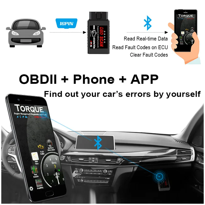 ELM327 V1.5 Bluetooth ELM 327 В 1.5 OBD OBD2 код читателя OBDII адаптер сканер для Android Крутящий момент
