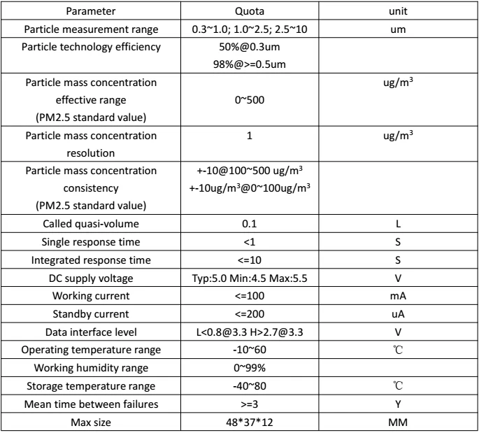 PMS7003 сенсор модуль PM2.5 частиц воздуха пыли лазерный датчик воздуха пыли PLANTOWER лазерный датчик цифровой модуль электронный DIY