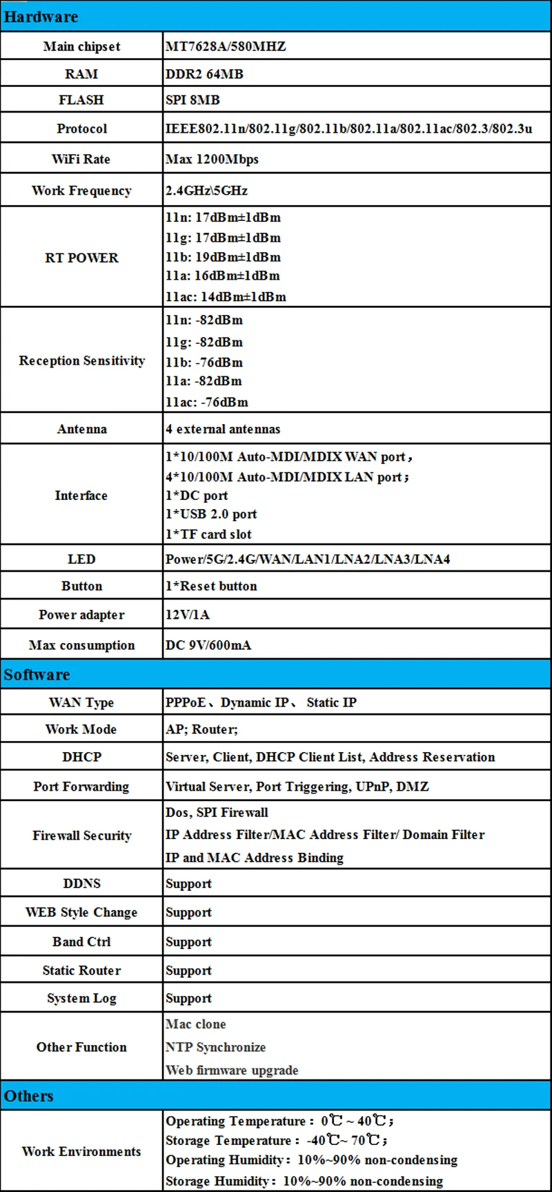 Cioswi-Fi 580 МГц MTK7628N чип 1200 Мбит/с двухдиапазонный беспроводной Wi-Fi маршрутизатор стабильный и сильный Wifi сигнал с высоким коэффициентом усиления антенна точка доступа