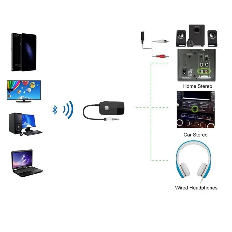 Bluetooth 4 2 приемник с 3 5 мм RCA Jack портативный беспроводной аудио адаптер для