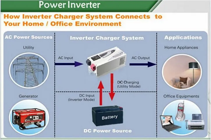Start W7 BELTTT заводская цена DC 24 В 48 В к AC 120 В или 230 в 5000 Вт DC48V AC220V 5000 Вт инвертор частоты BEPW5000