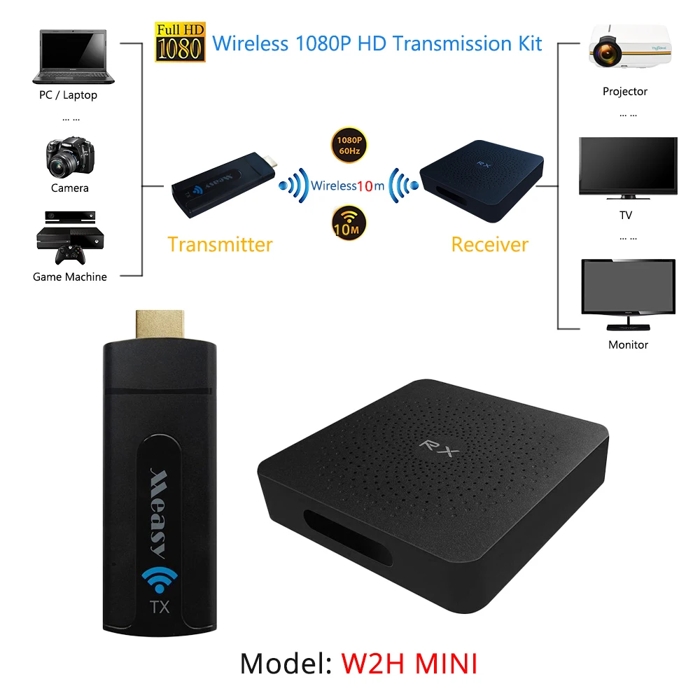 ThundeaL W2H Mini2 беспроводной 60 ГГц HDMI передатчик приемник мини 2 30 м HD 1080P УДЛИНИТЕЛЬ