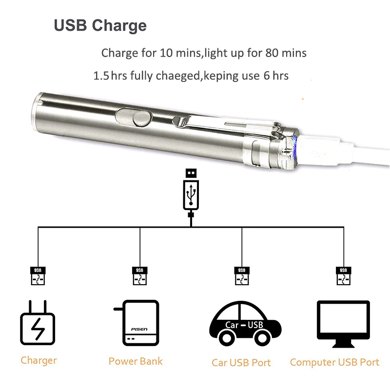 Мини УФ светодиодный фонарь-ручка светильник USB ультра фиалки Ультрафиолетовый инфракрасный лунный светильник проверка наличных животных пятна Охота ежедневное использование