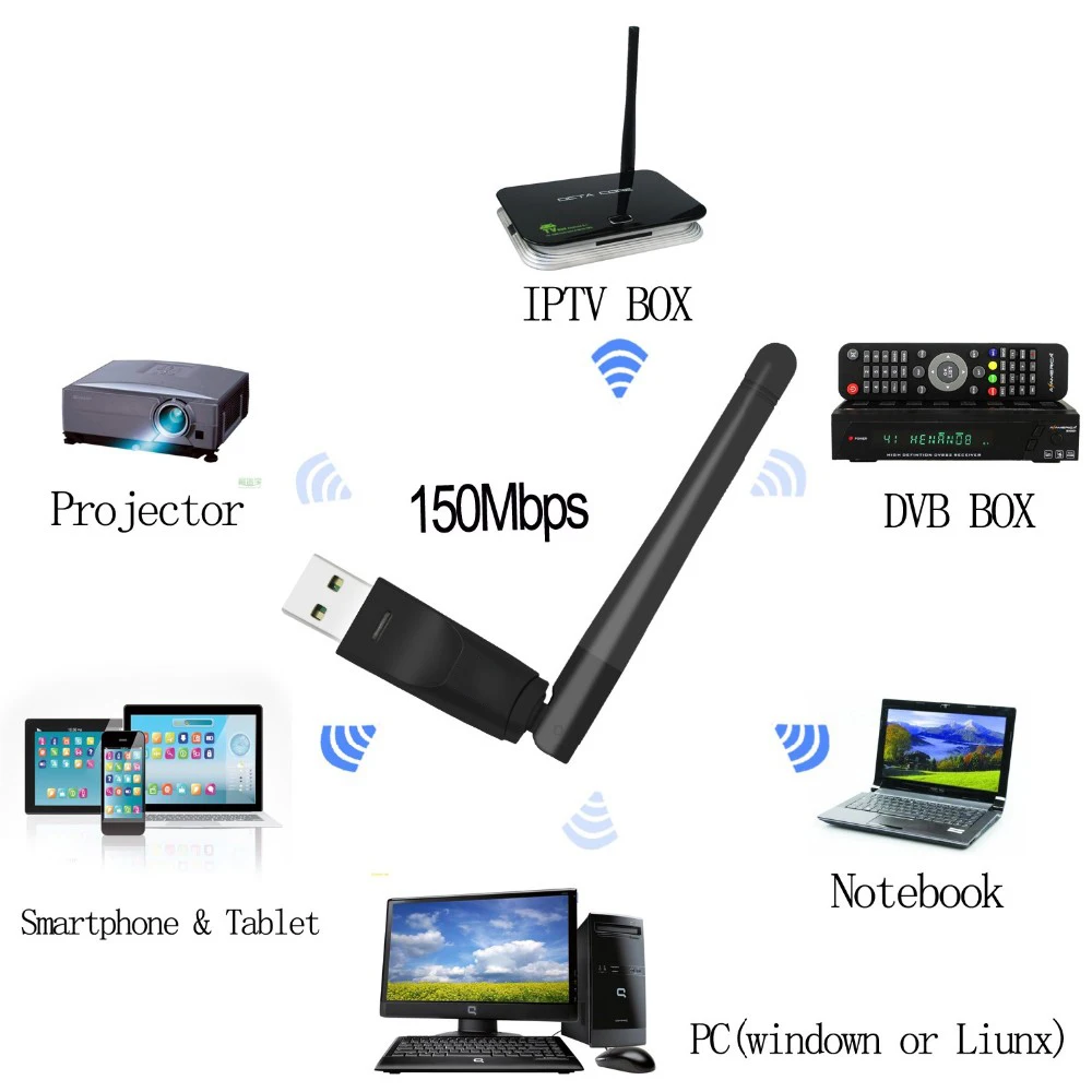 USB WiFi Ralink RT5370 для спутниковый ресивер IPTV приставки mag250 mag254 freesat V7 V8 max 150 Мбит/с
