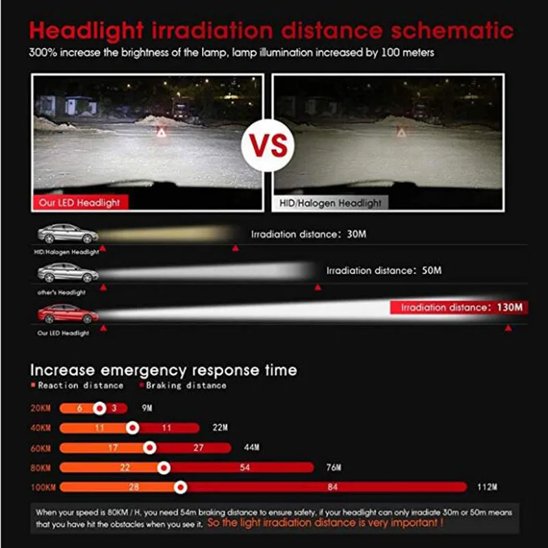 2X 3000K H4 LED H7 H11 H8 HB4 H1 H3 HB3 Авто S2 Автомобильные фары 72 Вт 8000LM автомобильный Стайлинг