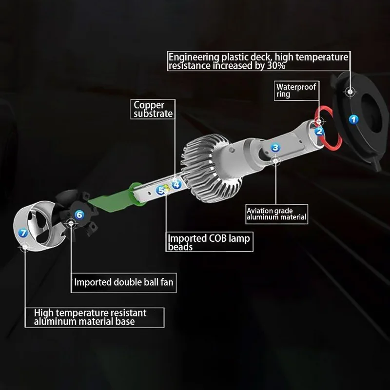 TOSPRA S2 8000 мл яркий COB светодиодный H4 H7 автомобильный головной светильник лампы H11 H13