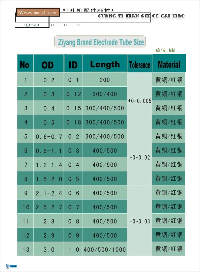 Ziyang латунный электрод Труба одно отверстие 1,0*400 мм для EDM сверлильный станок