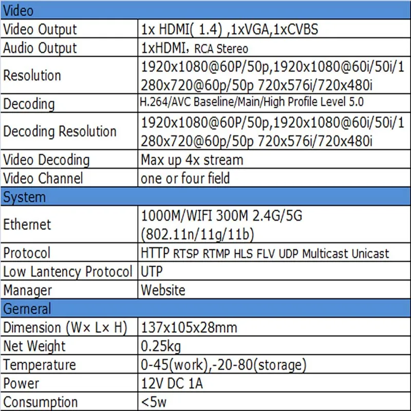 Беспроводной видеодекодер U8Vision H.264/AVC с выходами HDMI VGAI и CVBS поддержка