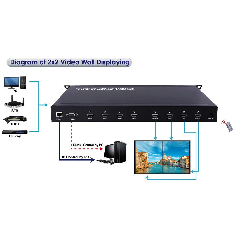 PUZHIJIE PZJ SMX44 бесшовный 4x4 HDMI матричный переключатель с четырьмя картинками