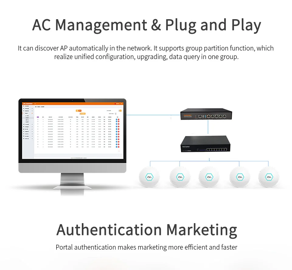 Comfast гигабитный AC Wifi Балансировка нагрузки шлюз маршрутизации основной + 4 порта