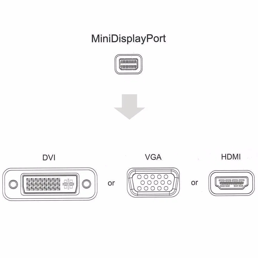 Переходник Mini DisplayPort на VGA HDMI DVI переходник DP Мини 3 в 1 конвертер для Macbook монитор