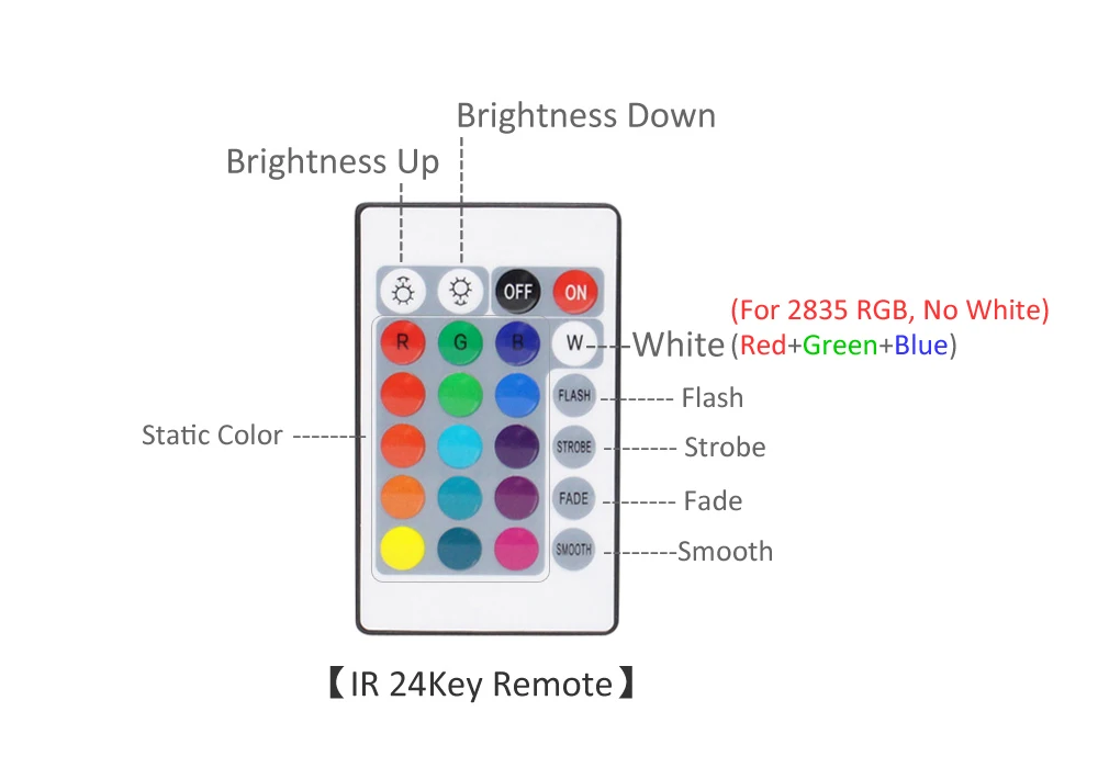 Светодиодный в полоску Wifi 5 м 10 м светодиодный RGB водонепроницаемый 12 В светодиодный умный гибкий ленточный светильник 2835 RGB Tira беспроводной контроль ТВ светильник
