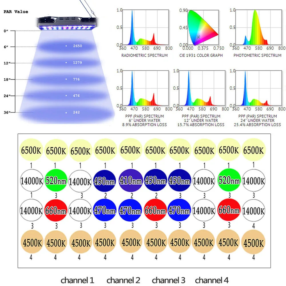 DSUNY Программируемый Светодиодный светильник с регулируемой яркостью для
