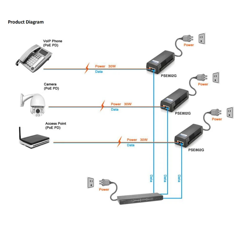 Новый Инжектор POE IEEE 802.3af/at с одним портом 10/100/1000M 30 Вт питанием по Ethernet гигабитным