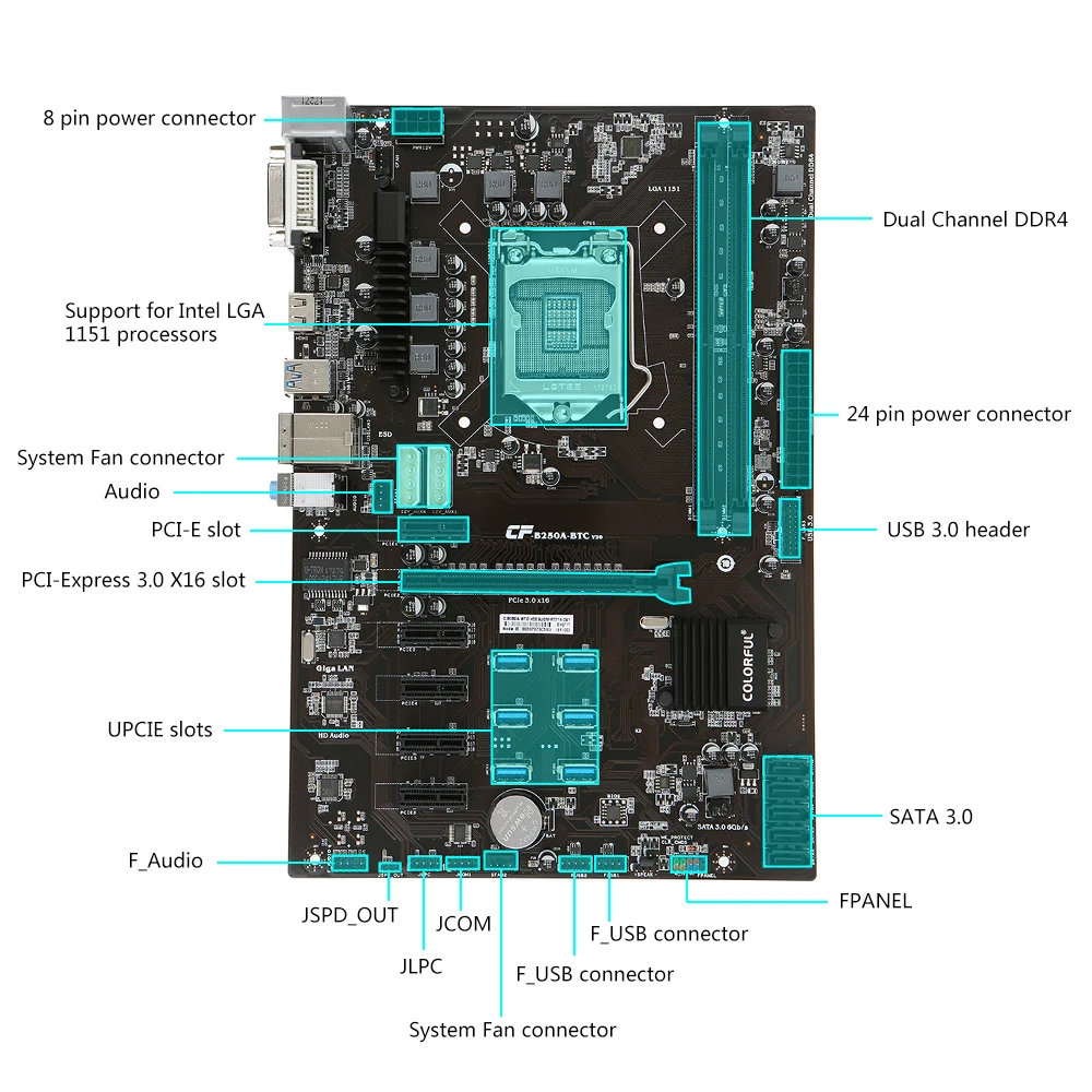 Красочные C.B250A-BTC V20 системная плата для Intel B250/LGA1151 процессор сокета DDR4 SATA3 ATX материнская плата для настольных ПК
