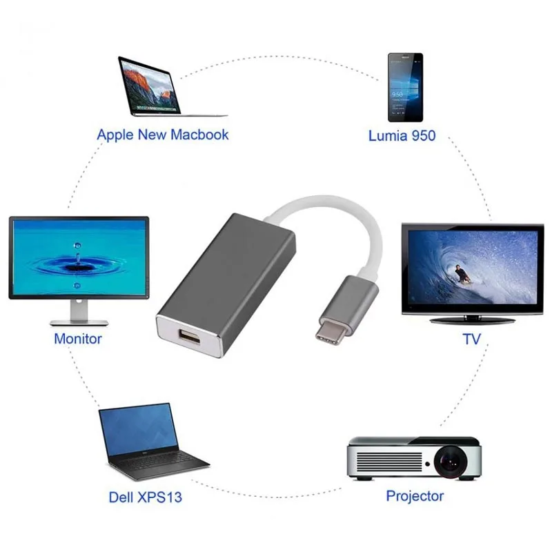 HYLINKS USB 3 1 4 К Тип c для мини Дисплей Порты и разъёмы аудио адаптер C к Mini DP конвертер