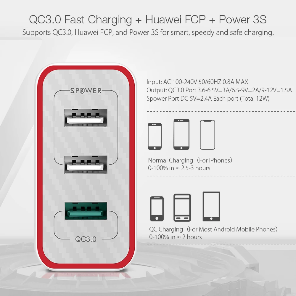 BlitzWolf BW PL2 30 Вт QC3.0 FCP 3 порты универсальное автомобильное зарядное устройство USB