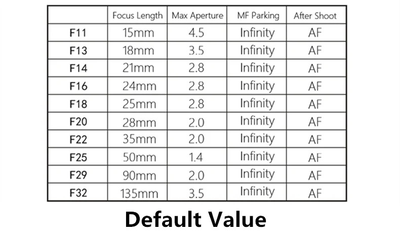 TECHART Pro LM-EA7 с автофокусом AF переходное кольцо для объектива Leica M LM и sony NEX E FE Mount MD/A/EF/FD/PK/M42/AI/EOS/LM-NEX