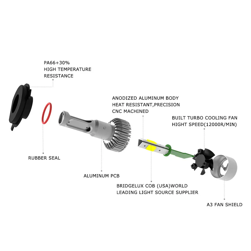 2 шт. для Audi Sline A3 A4 A5 A6 A8 C5 B5 B6 B7 B8 C6 Q3 Q5 Q7 H7 h1 H4 9003 автомобилей светодиодные фары 72 Вт