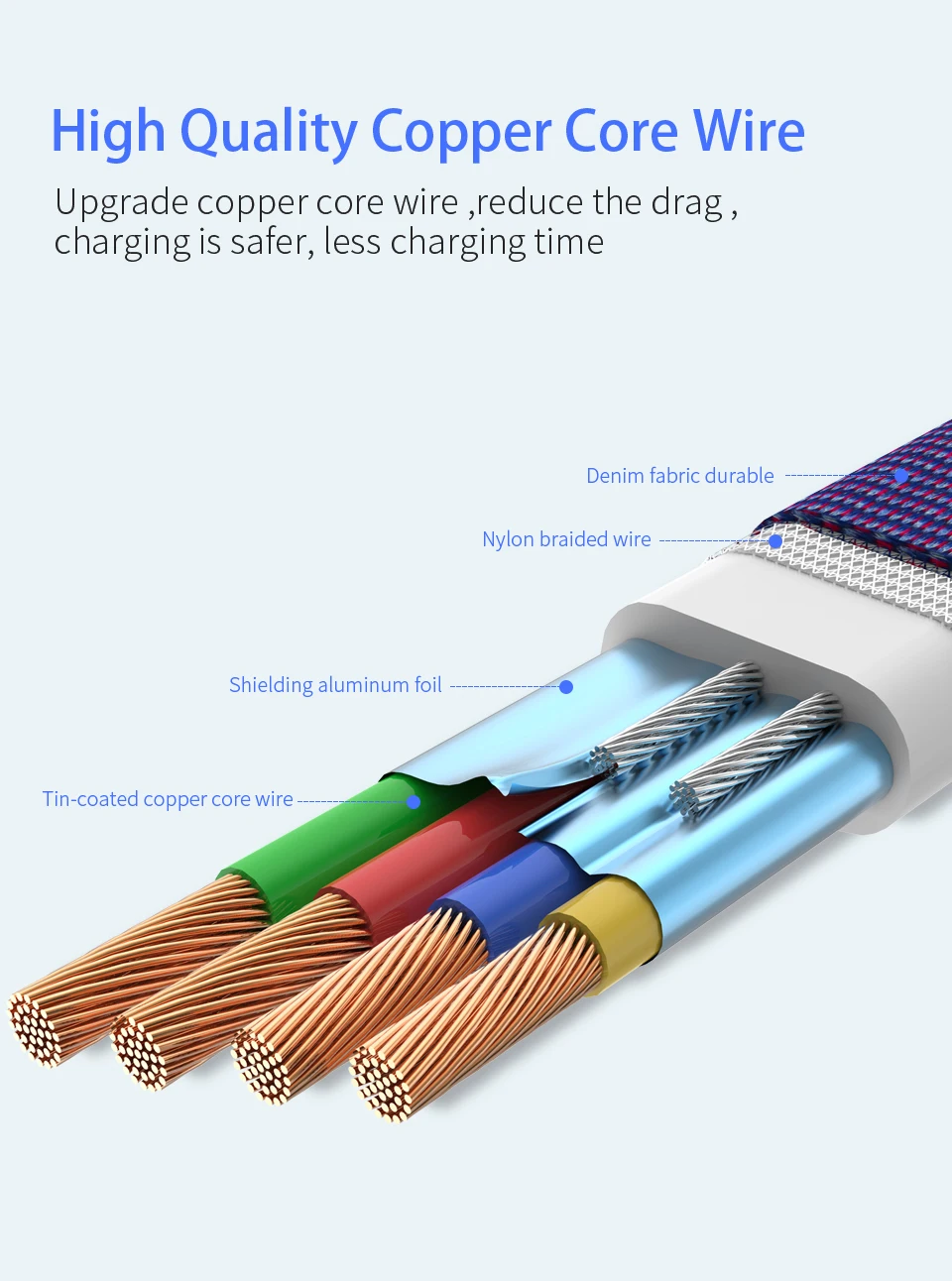 Coolreall 3A кабель для быстрой зарядки type-C, кабель для быстрой зарядки, кабель для синхронизации данных type-C, usb-кабель для устройств samsung, huawei, xiaomi