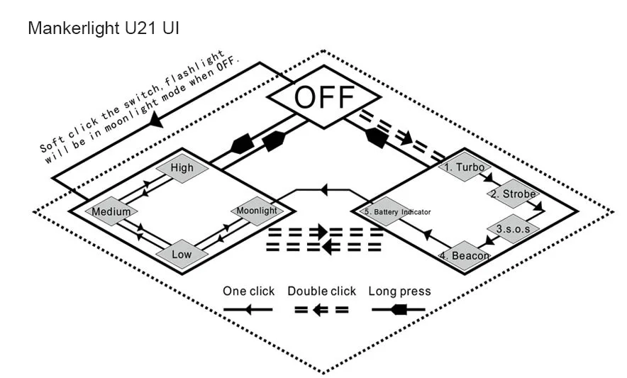 MANKER U21 26650 фонарик 1560 Люмен CREE XHP35 HI светодиодный фонарик 700 м мощный прожектор Быстрая зарядка 2 а usb фонарь