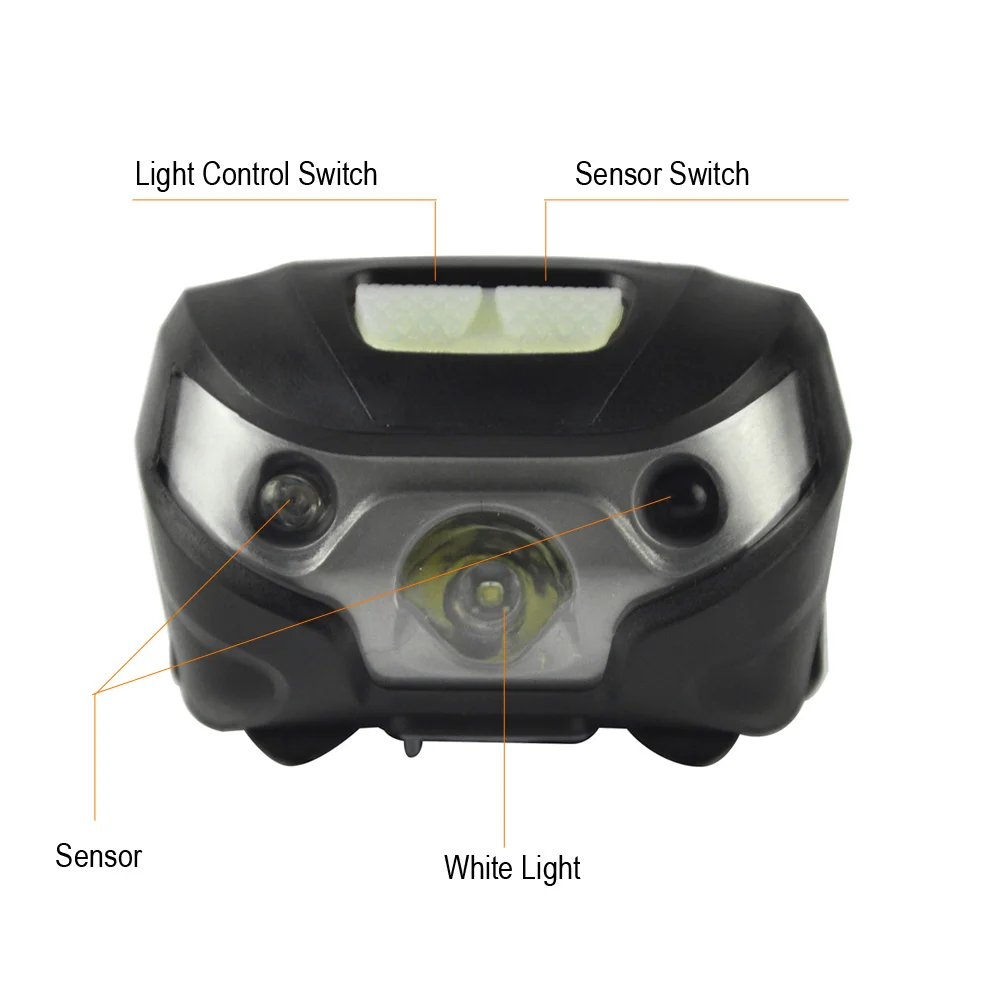 BORUiT LW6063 XPE светодиодный мини-налобный фонарь 3 режима индукционной фары USB датчик движения тела Головной фонарь для кемпинга охоты фонарик