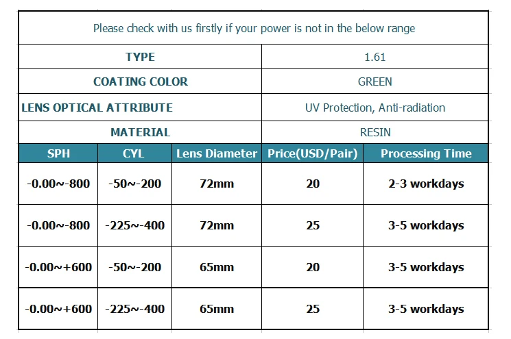Линзы для глаз SKY & SEA OPTICA 1 61 асферические линзы CR39 Оптические очков|lense|lenses cr39cr39