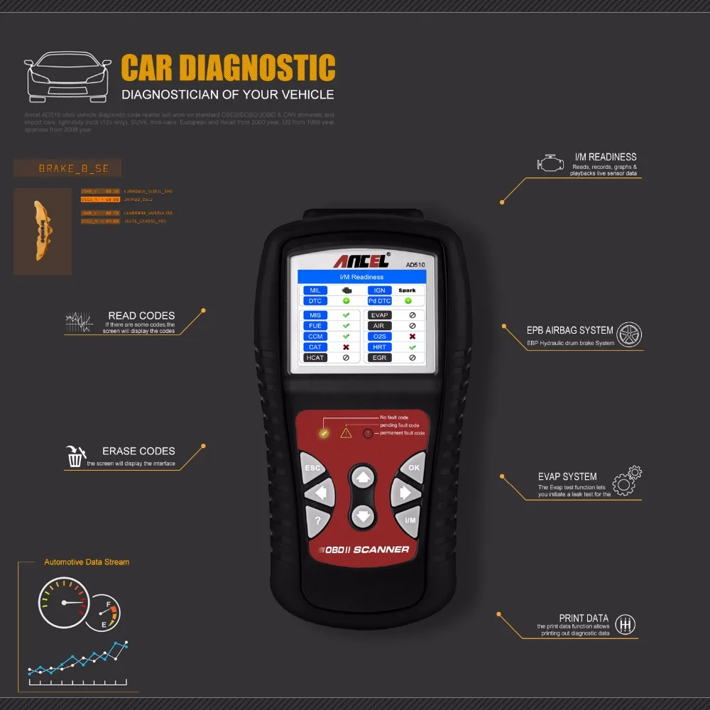 Ancel AD510 автомобильный OBDII EOBD сканер инструмент двигатель чтение диагностический