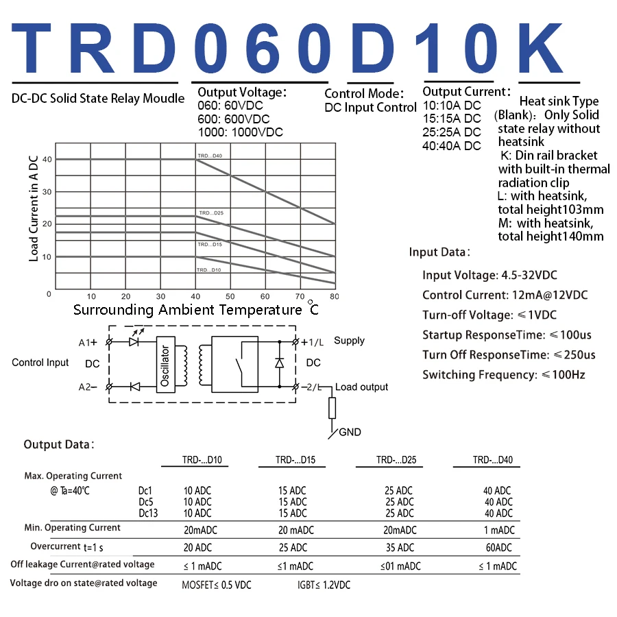 TRD060D10K 10A Smart Din рейка SSR твердотельное реле 5 в 12 В 24 В 32VDC вход 1-60VDC выходной модуль платы реле напряжения управления