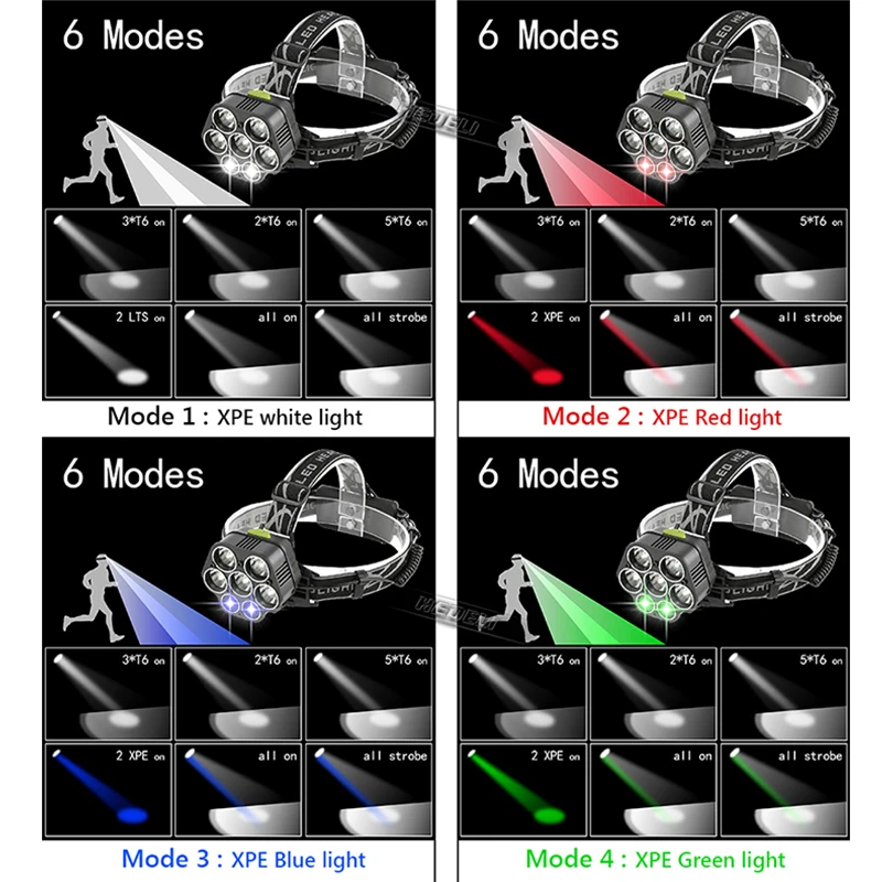 Yunmai 7 светодиодный налобный фонарь Новый xml t6 usb фара 18650 перезаряжаемая батарея