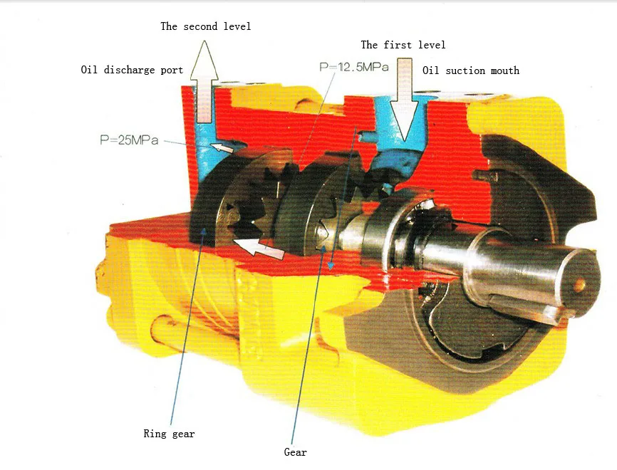 Гидравлический насос Шестерня масляный NT2-D16F высокого давления | Обустройство