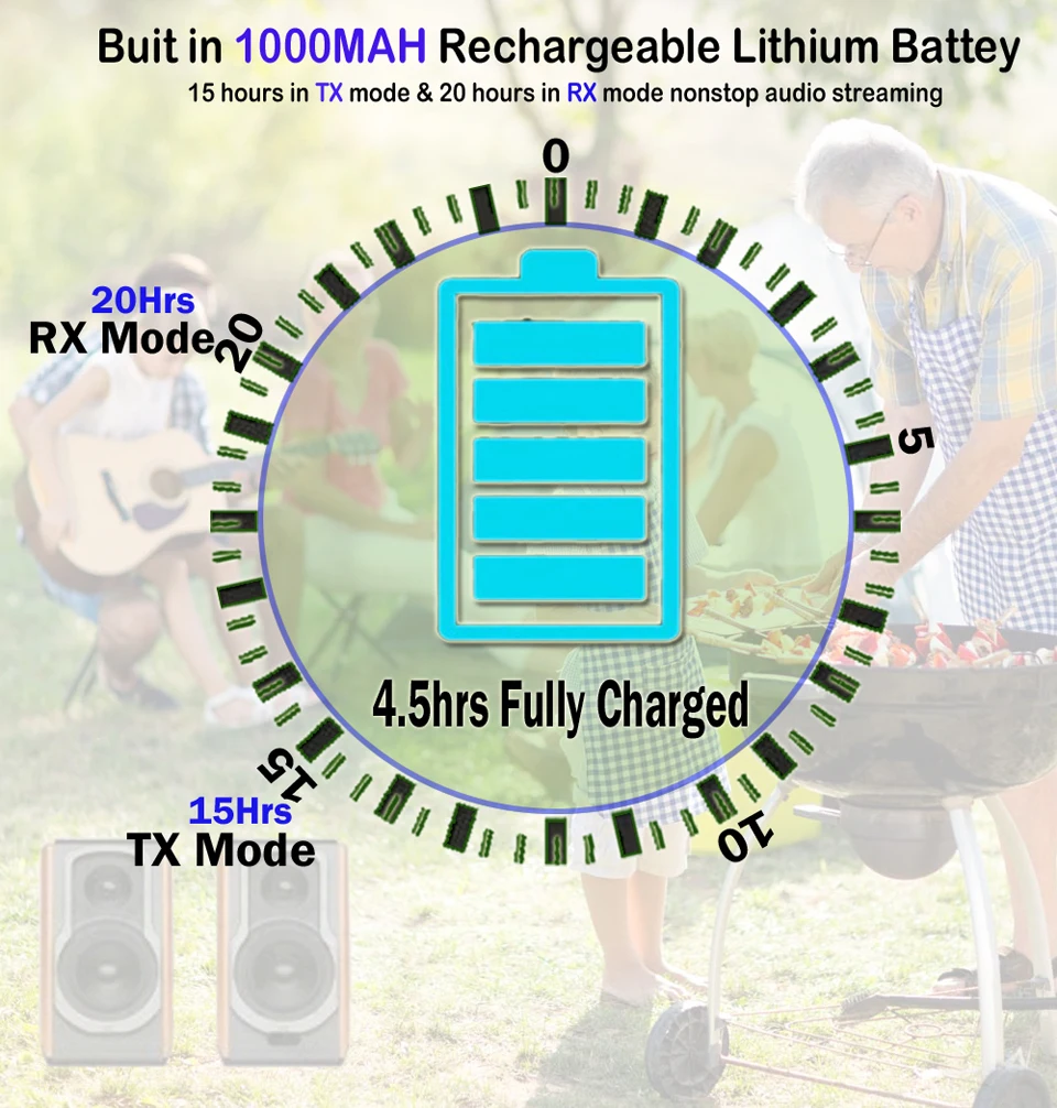 262ft/80m NFC длинный Диапазон Bluetooth 5,0 стерео аудио музыкальный передатчик приемник 3 в 1 беспроводной аудио адаптер с низкой задержкой aptX HD