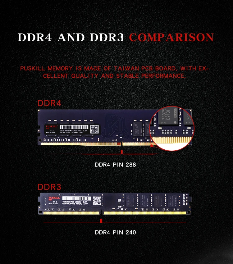 PUSKILL memoria Ram DDR4 8 GB 4 GB 16 GB 2400 mhz 2133 2666 mhz UDIMM PC высокопроизводительная настольная память