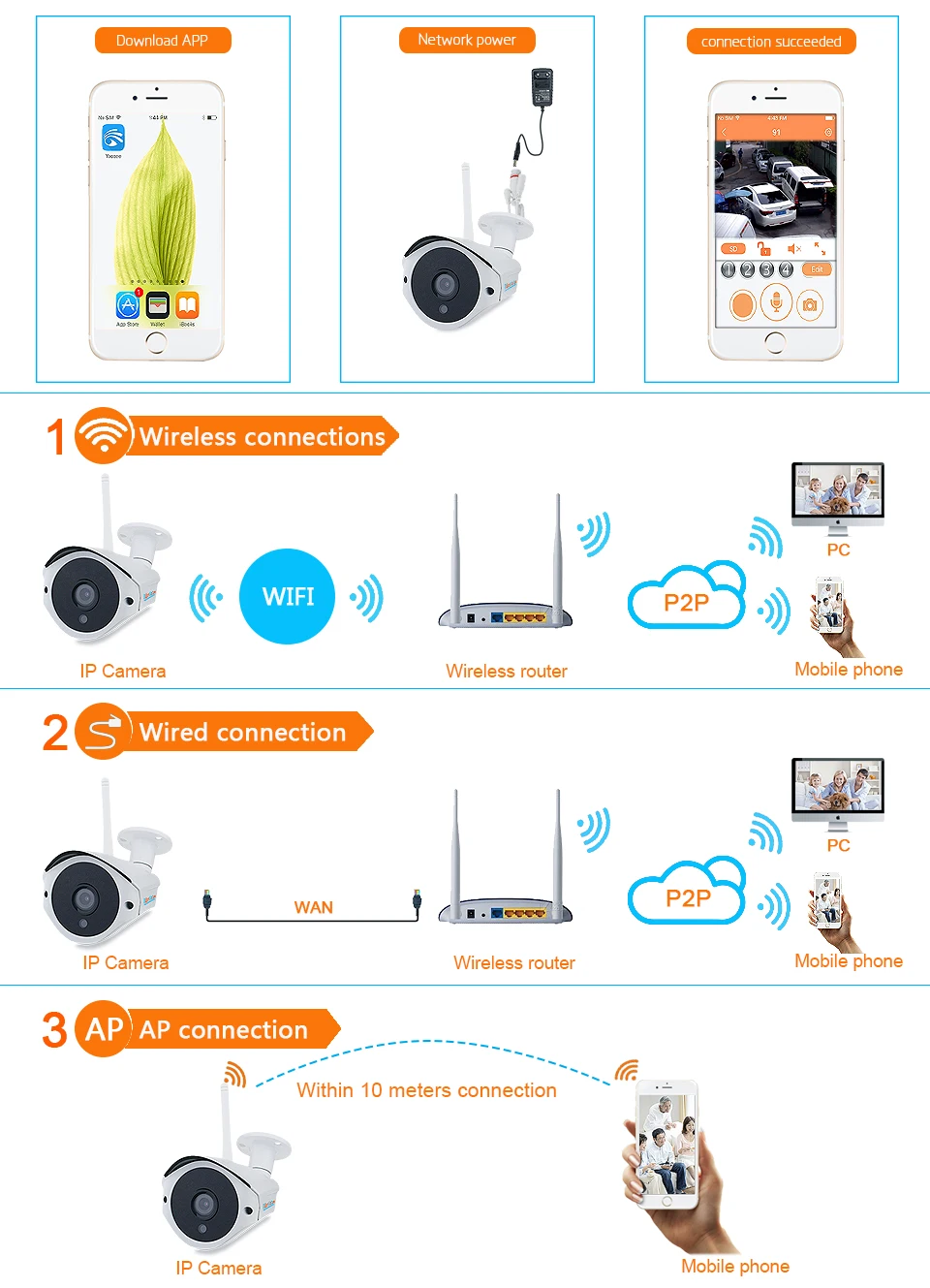 Tiananxun 1080P wifi ip-камера наружные беспроводные камеры видеонаблюдения защита от атмосферных воздействий видеонаблюдения Видео Аудио sd-карта YOOSEE