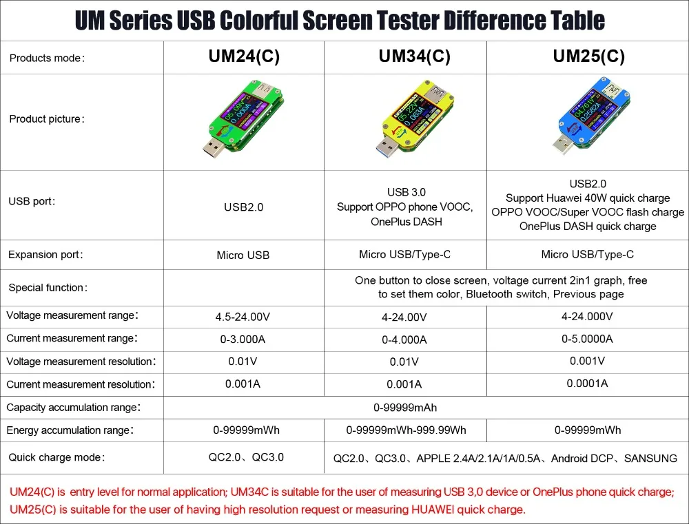 [Склад в России] RD UM25 UM25C Для APP USB 2,0 Тип-C ЖК-дисплей Вольтметр Амперметр Напряжение измеритель тока, для батареи с зарядкой от usb Тестер