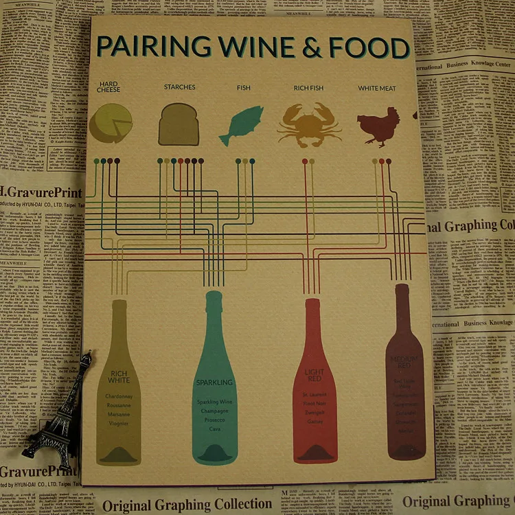 Дегустация руководство рисунок плакат в стиле ретро из крафт-бумаги Винтаж бар