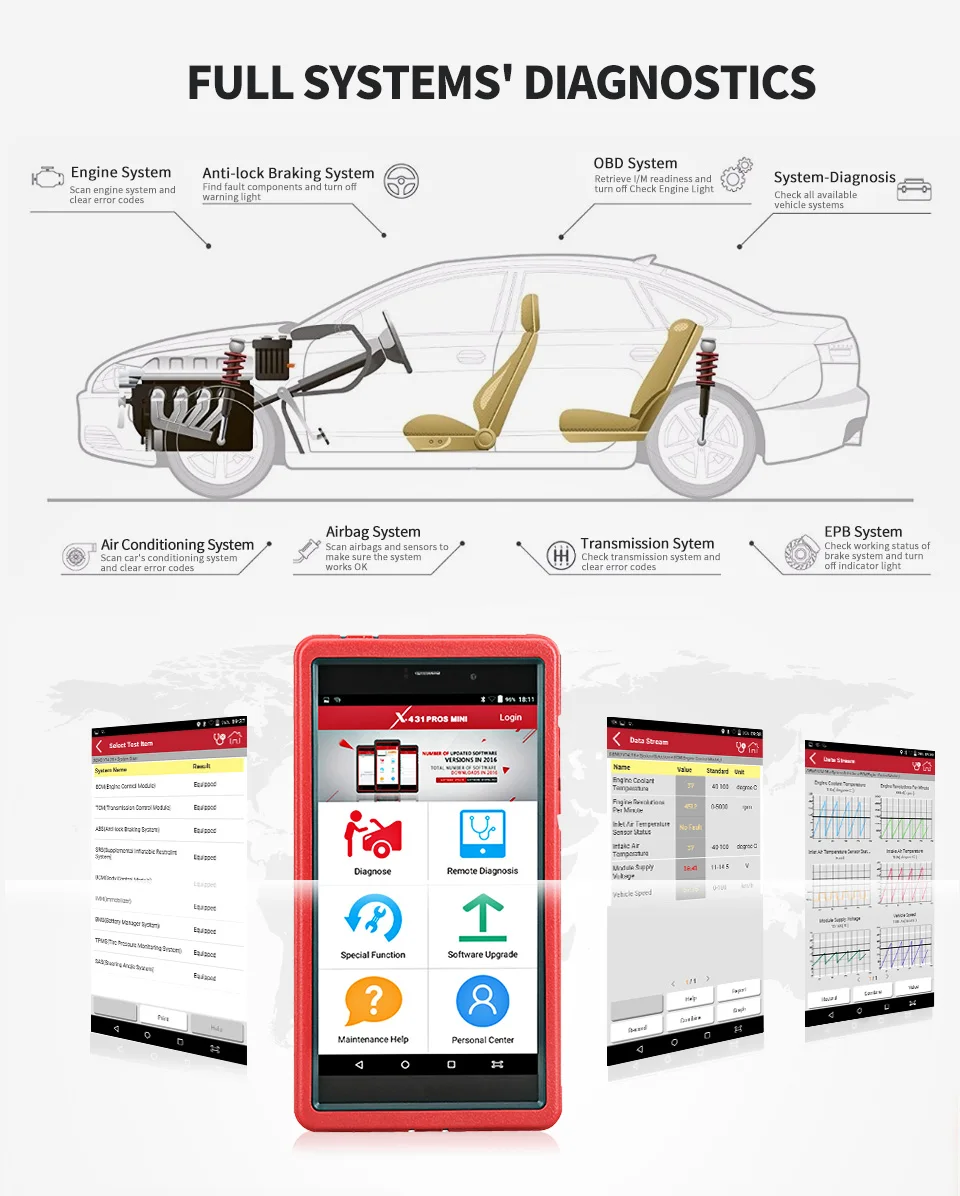 Оригинальный Launch X431 Pros мини автомобильный диагностический инструмент