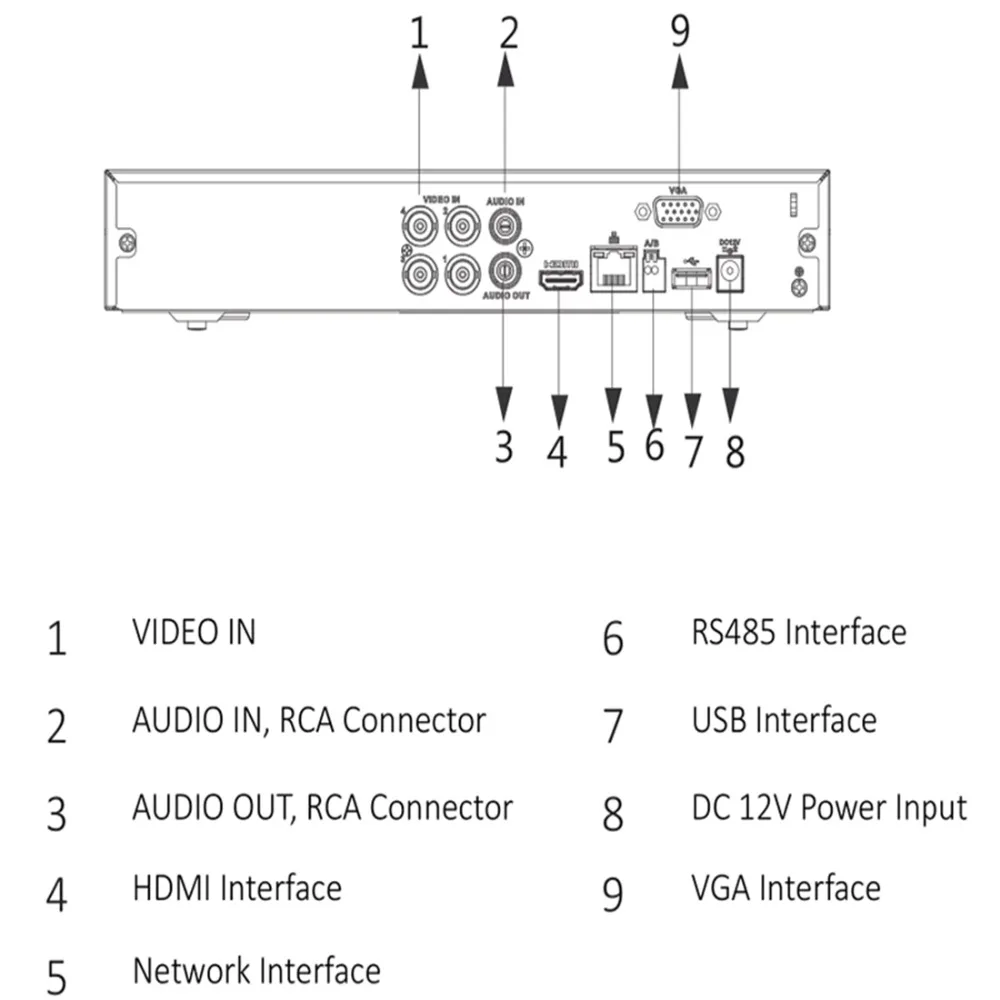 Dahua XVR XVR5108HS-4KL-X 4K H.265/H.264 IVS умный поиск до 5MP поддержка HDCVI/AHD/TVI/CVBS/IP видеовходов psp DVR