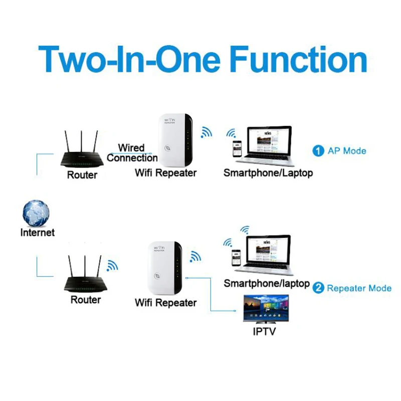 Беспроводной Wi Fi репитер 802.11N/B/G 300 Мбит/с|wifi wps|wifi repeaterwireless wifi repeater |