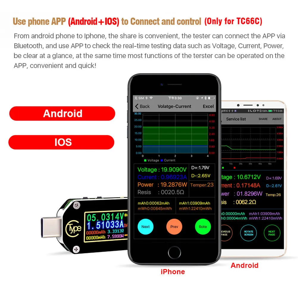 Tc66/tc66c тип-c Pd триггер usb-c Вольтметр Амперметр Напряжение 2 способ измеритель тока мультиметр Pd зарядное устройство батарея Usb тестер B4