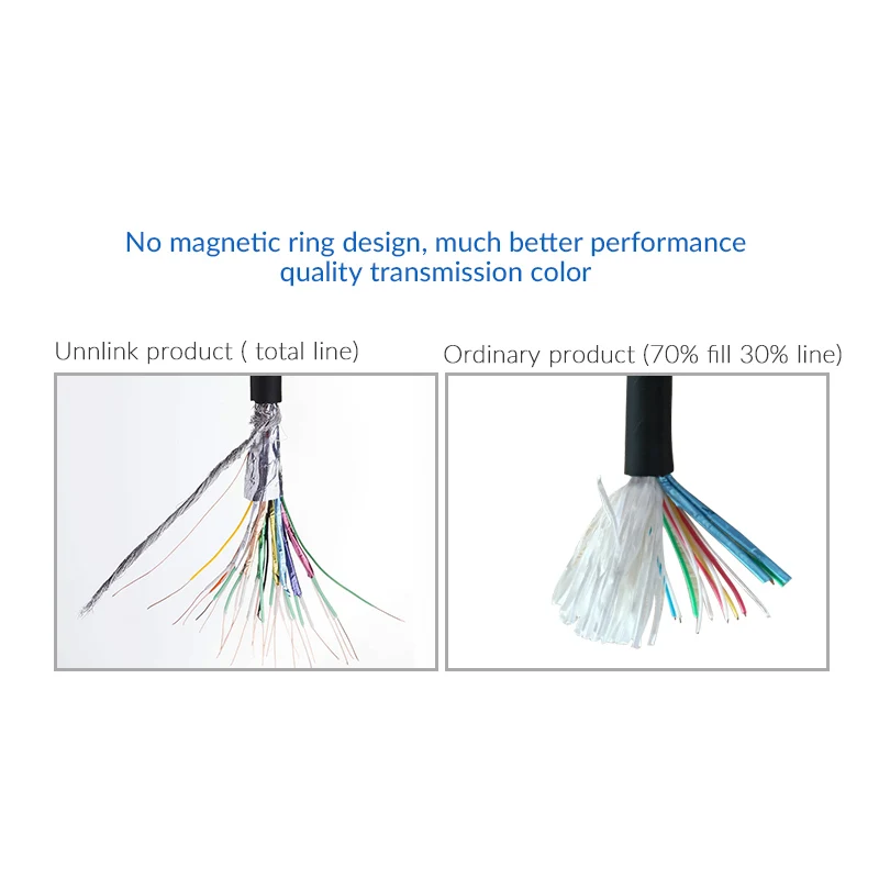 Кабель Unnlink DVI D 24 + 1 Pin UHD FHD 1080P 2560*1600 @ 60 Гц 2 м/3 м/8 м/10 м 12 для проектора компьютера ТВ
