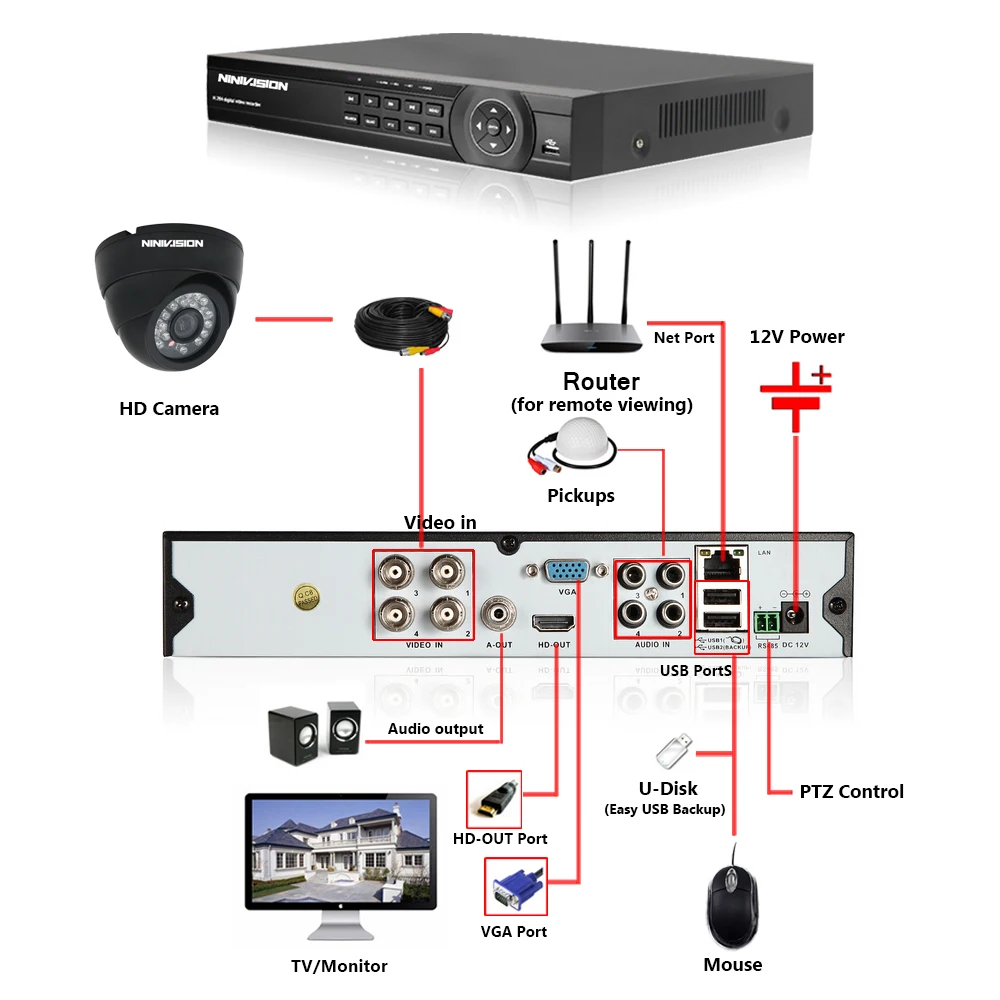 Система видеонаблюдения AHD 1080P 4 канала с ночным видением|dvr wireless camera|dvr camera cardvr